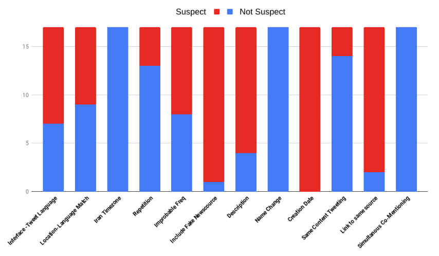 Qualitative Close Reading Result.png